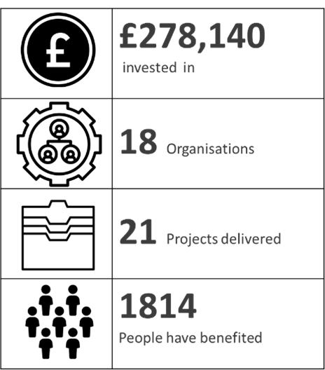 Children and young people stats