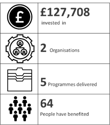 Skills and employment impact stats