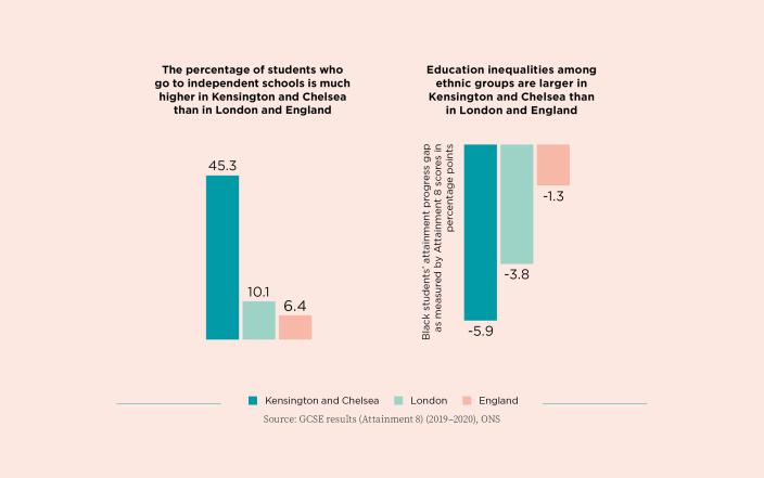 Percentage of children in independent schools